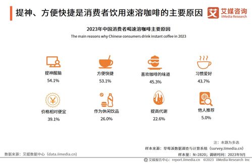 艾媒咨询 2023年中国速溶咖啡行业产品创新专题研究报告