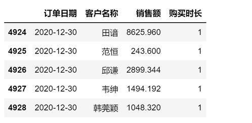 日用品电商销售数据分析